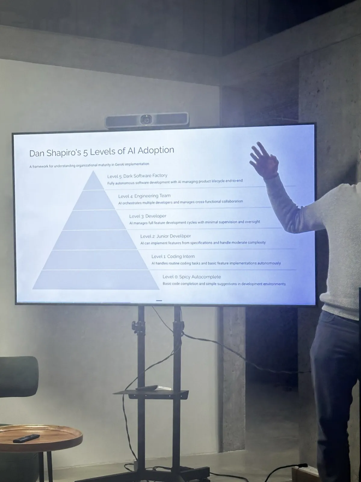 Viktor Nagy presenting Dan Shapiro's 5 Levels of AI Adoption pyramid — from Level 0 Spicy Autocomplete to Level 5 Dark Software Factory